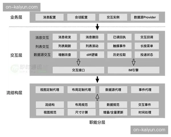 商业模式会员定制流服务模块化输出 满足用户对特定机位信号的差异需求